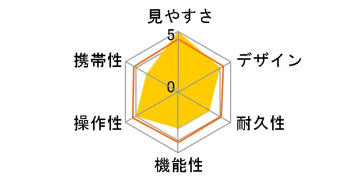 Mirage 16x50�̃��[�U�[���r���[