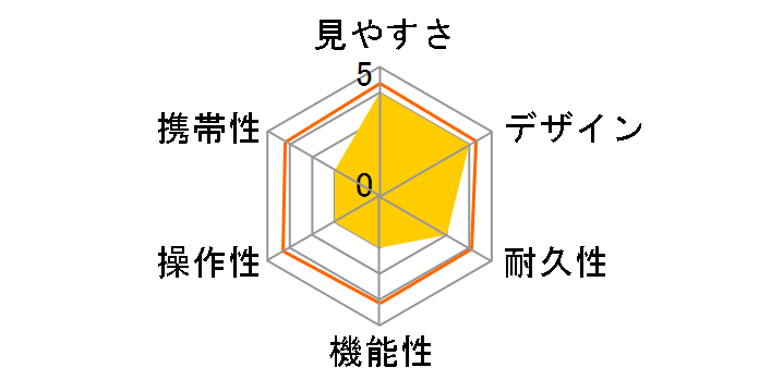 Artos 8x42 W�̃��[�U�[���r���[