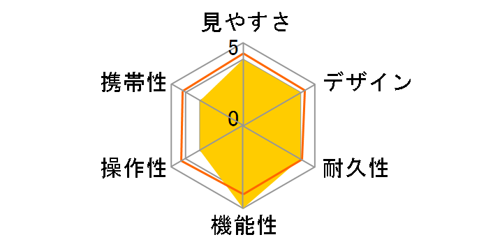 Mirage 8x42�̃��[�U�[���r���[