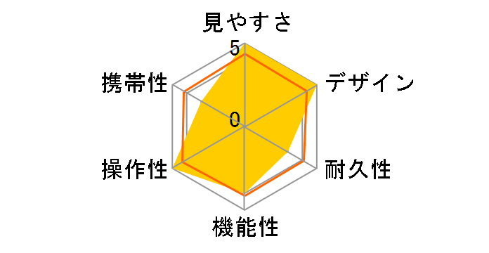 Mirage 7x50�̃��[�U�[���r���[