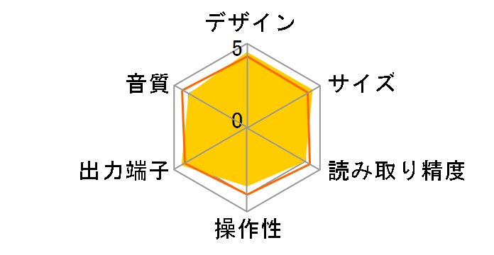 CDP-9 [�V���o�[]�̃��[�U�[���r���[