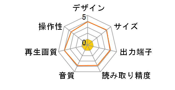 KDV-H100�̃��[�U�[���r���[