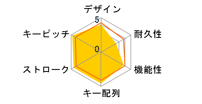 K63 Wireless MX Red CH-9145030-JP [�u���b�N]�̃��[�U�[���r���[