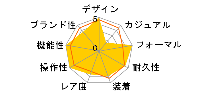 �O�����h�Z�C�R�[ �L�����o�[9F 25���N�L�O���胂�f�� SBGT241�̃��[�U�[���r���[