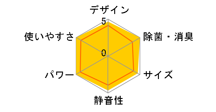 �G�I���A CS-288CEX-W [�N���X�^���z���C�g]�̃��[�U�[���r���[