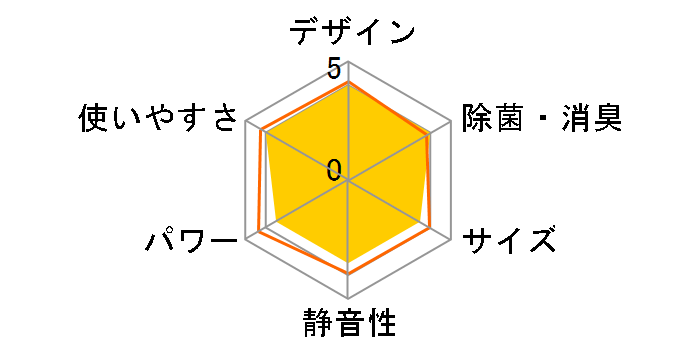 GIA CS-368CEX-W [NX^zCg]̃[U[r[