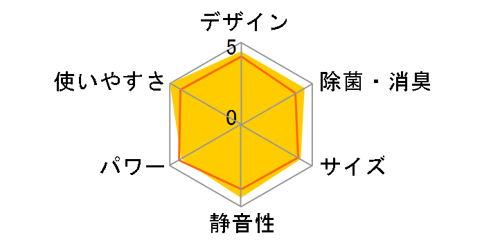 �G�I���A CS-408CEX2-W [�N���X�^���z���C�g]�̃��[�U�[���r���[