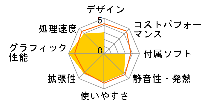 LEVEL-M037-i5-RNJR [Windows 10 Home����] Core i5-8400/8GB������/240GB SSD+1TB HDD/GTX 1060�̃��[�U�[���r���[