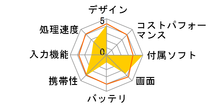 WDP-075-1G16G-10BT�̃��[�U�[���r���[