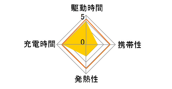 ENEROID EN20D�̃��[�U�[���r���[