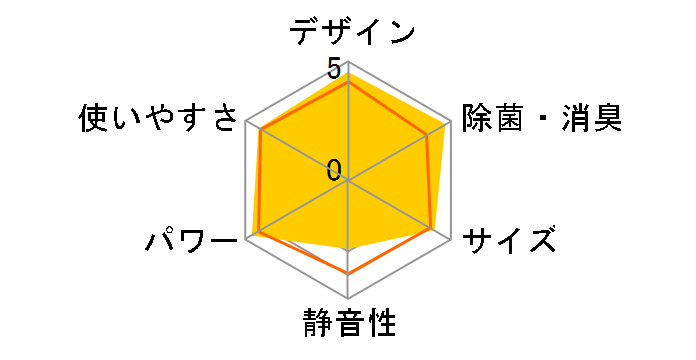 �G�I���A CS-228CGX�̃��[�U�[���r���[