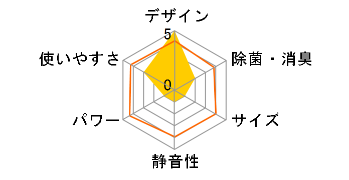 �G�I���A CS-288CGX�̃��[�U�[���r���[