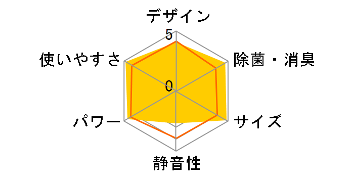 GIA CS-288CJ̃[U[r[
