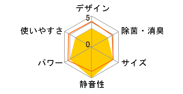 �G�I���A CS-368CJ2�̃��[�U�[���r���[