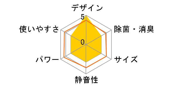 �G�I���A CS-568CJ2�̃��[�U�[���r���[