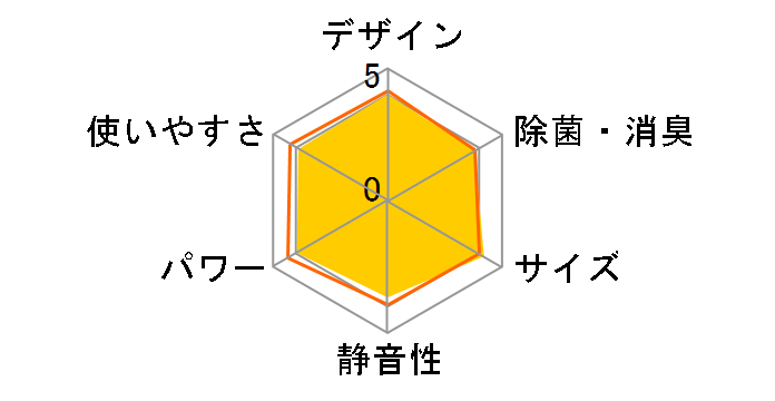 �G�I���A CS-258CF�̃��[�U�[���r���[