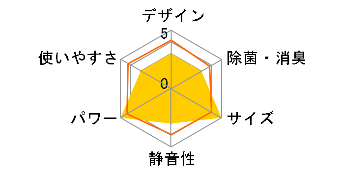 �G�I���A CS-368CF2�̃��[�U�[���r���[