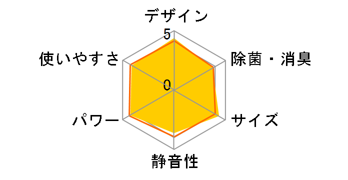 �G�I���A CS-408CF2�̃��[�U�[���r���[