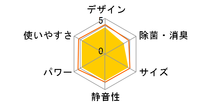 �G�I���A CS-568CF2�̃��[�U�[���r���[