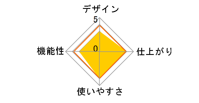 Lunar+ A4-R�̃��[�U�[���r���[