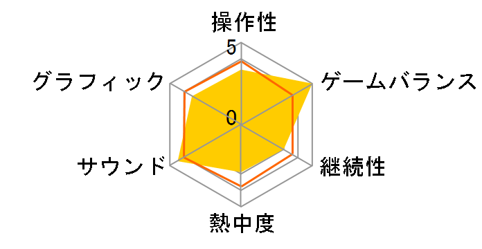 �X�i�b�N���[���h �g���W�����[�Y �S�[���h [Nintendo Switch]�̃��[�U�[���r���[