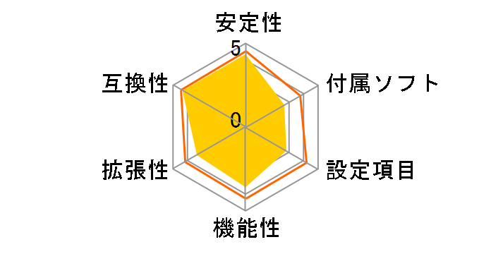 TUF B350M-PLUS GAMING�̃��[�U�[���r���[