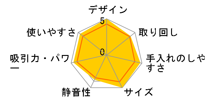 Be-K TC-EXH7J̃[U[r[