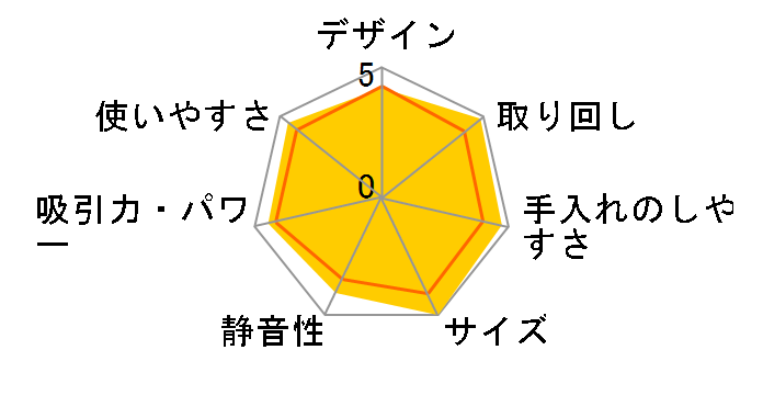 Be-K TC-GXH7P̃[U[r[