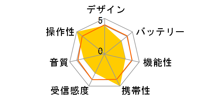 KR-005AWFSE�̃��[�U�[���r���[