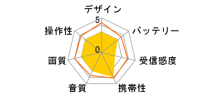 KR-006AWFT�̃��[�U�[���r���[