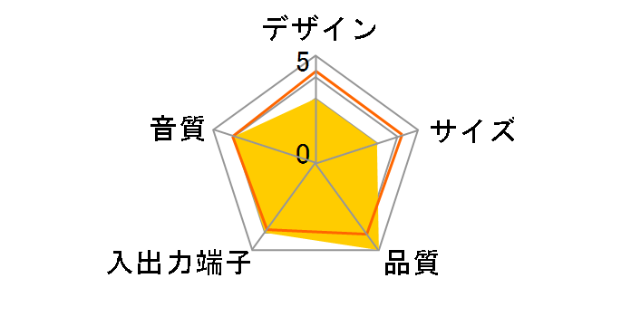 MM-SPAMP8�̃��[�U�[���r���[