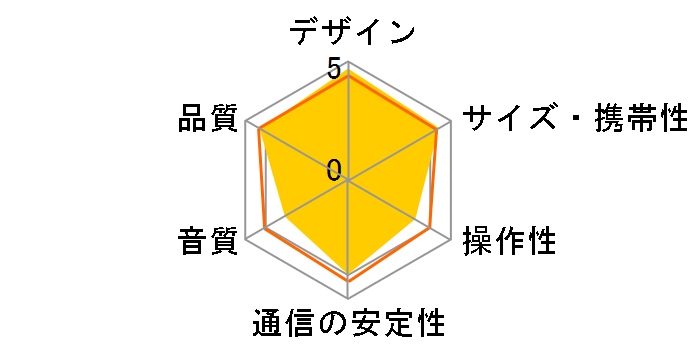 OWL-BTSP03-SI [�V���o�[]�̃��[�U�[���r���[