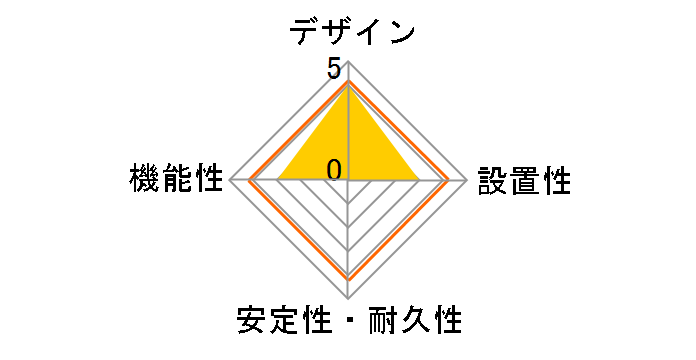 H63501LP [���I�p�[�h]�̃��[�U�[���r���[