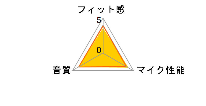 Stereo Headset H111 H111R�̃��[�U�[���r���[