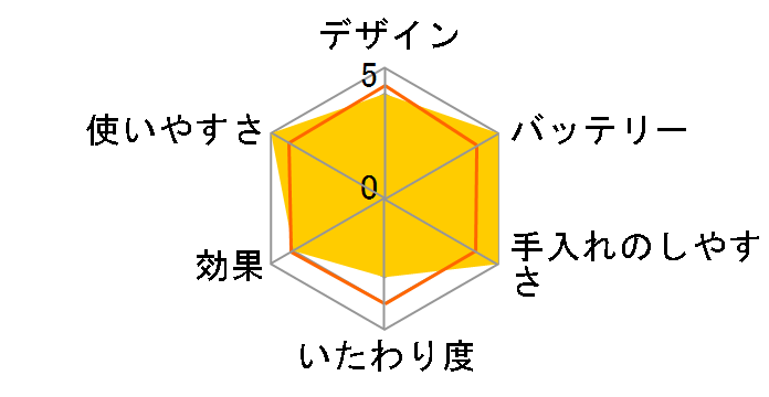 �\�C�G ES-EL8A�̃��[�U�[���r���[