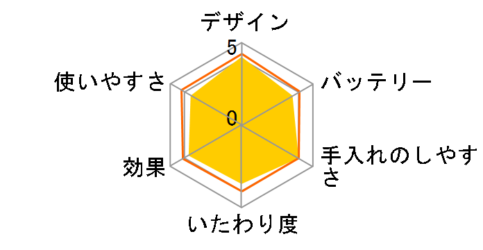 �T���V�F ES-WL50�̃��[�U�[���r���[