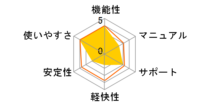 VideoStudio Pro 2018 �ʏ�ł̃��[�U�[���r���[