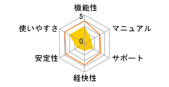 VideoStudio Ultimate 2018 �ʏ�ł̃��[�U�[���r���[