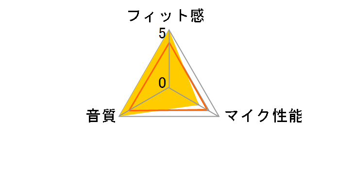 BTE101 [���b�h]�̃��[�U�[���r���[