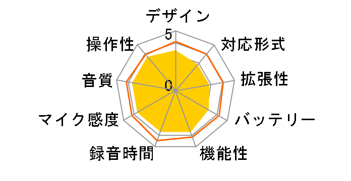 ICD-PX240�̃��[�U�[���r���[