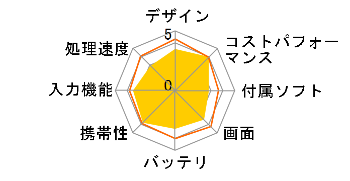 Fire 7 8GB�̃��[�U�[���r���[