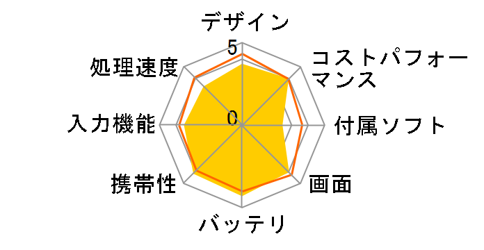 Fire HD 8 16GB�̃��[�U�[���r���[