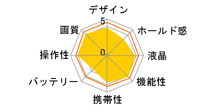 LUMIX DC-GX7MK3L-S �P�œ_���C�JDG�����Y�L�b�g [�V���o�[]�̃��[�U�[���r���[