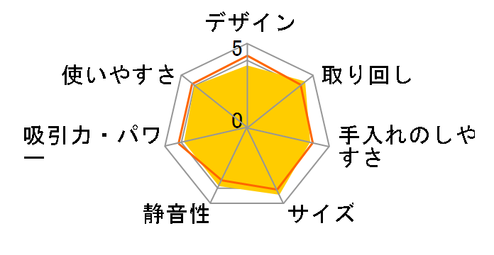 WV 1 �v���X�̃��[�U�[���r���[