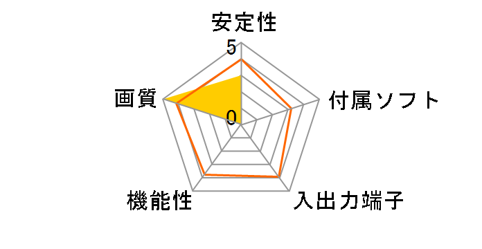 Game Capture 4K60 Pro�̃��[�U�[���r���[