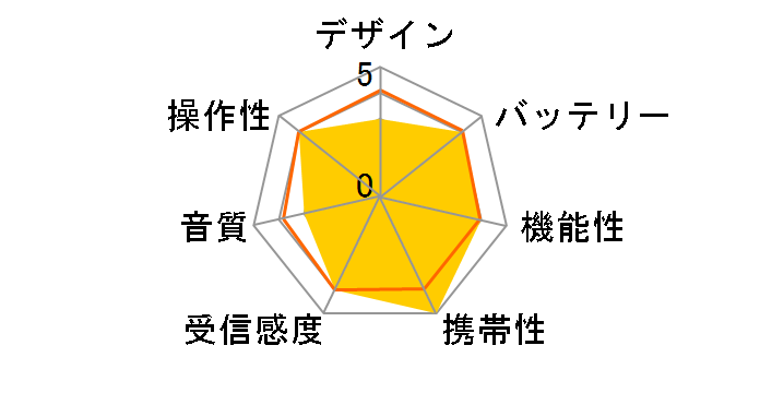 ���郉�W�I AV-J335S�̃��[�U�[���r���[