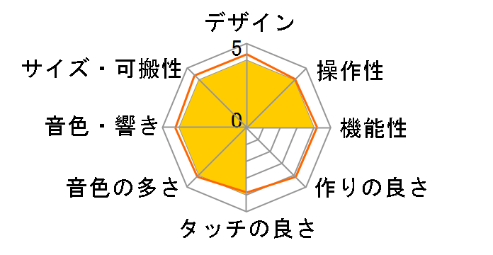 �x�[�V�b�N�L�[�{�[�h CT-X700�̃��[�U�[���r���[