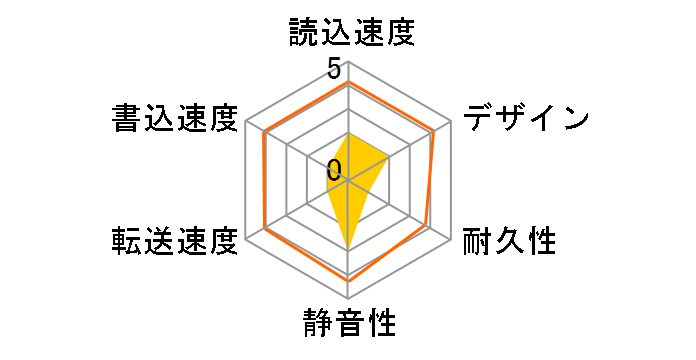 My Passport WDBYNN0010BWT-JESN [�z���C�g]�̃��[�U�[���r���[