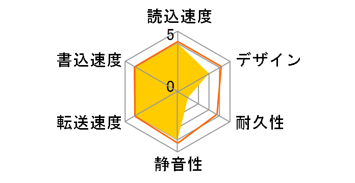 My Passport WDBS4B0020BRD-JESN [���b�h]�̃��[�U�[���r���[