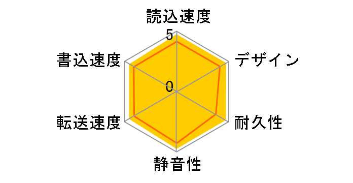 My Passport WDBYFT0040BRD-JESN [���b�h]�̃��[�U�[���r���[